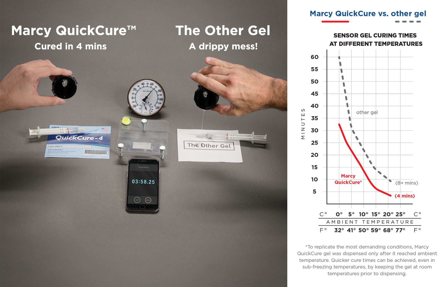 Comparison image of QuickCure sensor gel curing vs a competitor